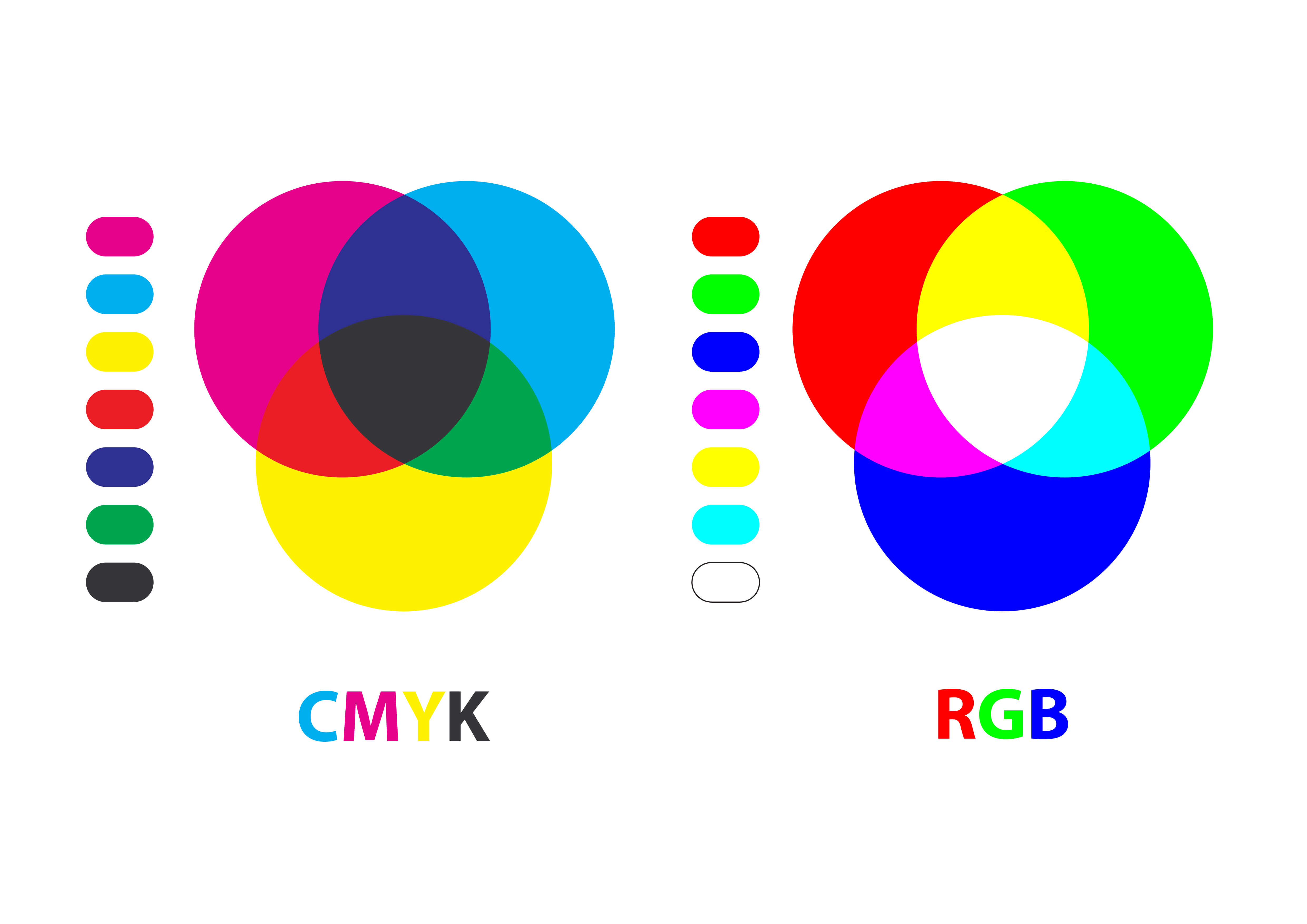  Qual a diferença entre CMYK e RGB?